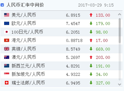 人民币兑港币韩币(人民币兑港币币换算)