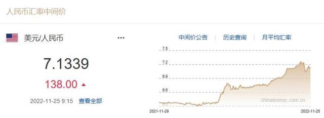 人民币对美金48汇率查询(人民币对美金今日汇率查询表)