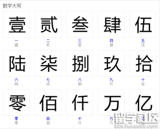 人民币的英文大写字母(人民币的英文大写字母是什么)