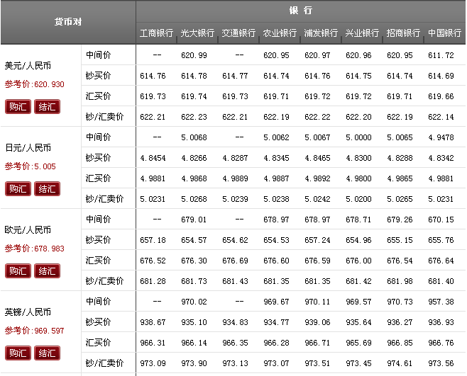 人民币对葡币换算器(人民币对葡币汇率今日价格多少)