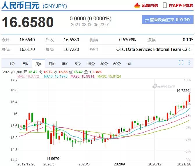 人民币对日币的牌价(人民币对日币汇率换算今日价格)