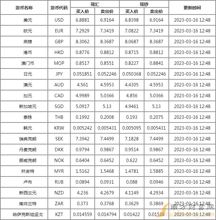 人民币兑换外币中间价(人民币汇率中间价 外汇局)