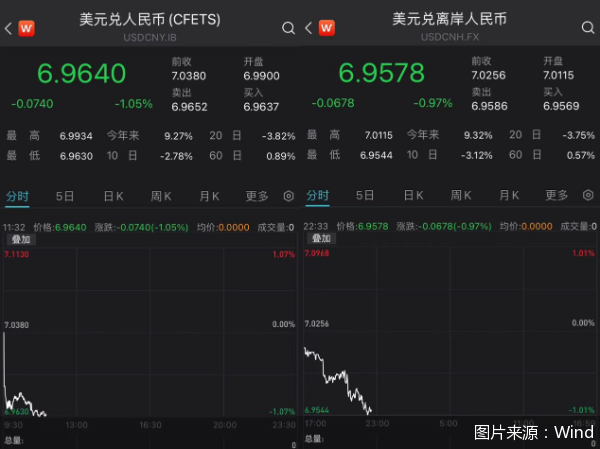 人民币兑换外币中间价(人民币汇率中间价 外汇局)
