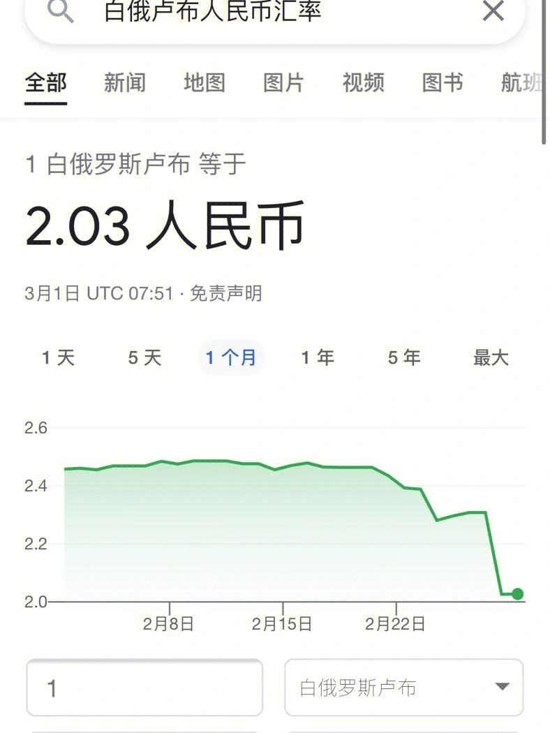 人民币兑卢布今天(人名币兑卢布1139)