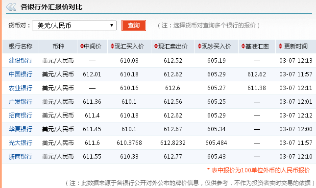 人民币对人民币兑换美元(人民币对美元汇率换算公式)
