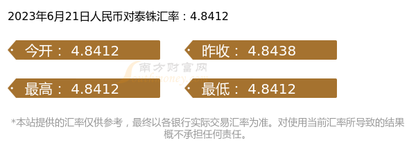 人民币对泰铢今天走势图(人民币对泰铢今天最新汇率)