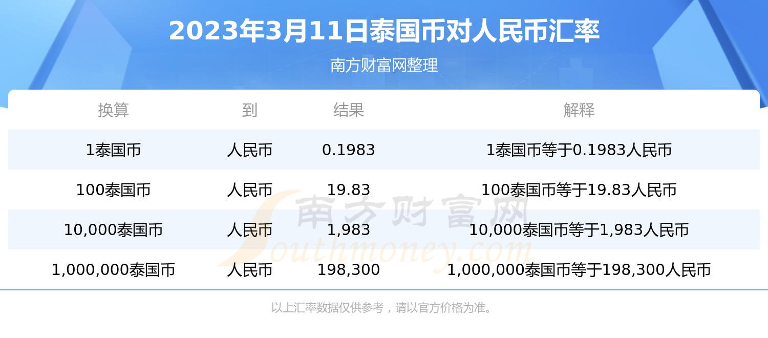 人民币兑换泰国(人民币兑换泰国泰铢是多少)