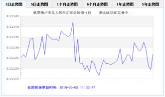 人民币兑汇卢布汇率(最新人民币兑换卢布汇率)