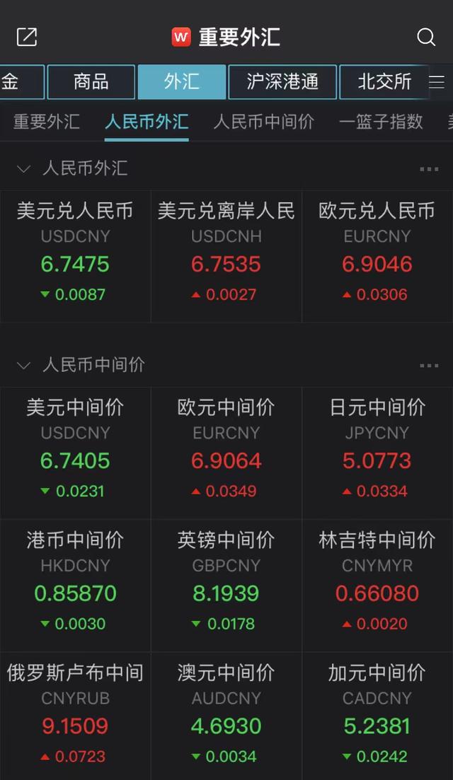 人民币兑美元今天是多少钱(人民币兑换美元今日汇率是多少人民币)