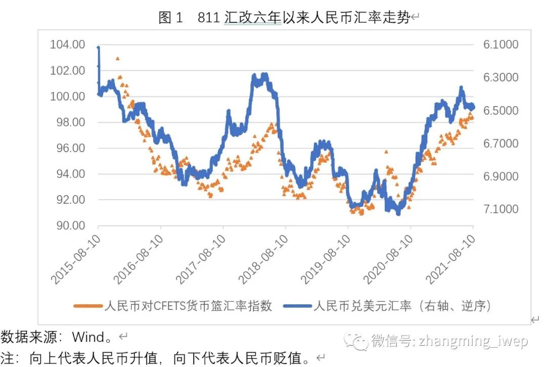 人民币对各国汇率价格表的简单介绍