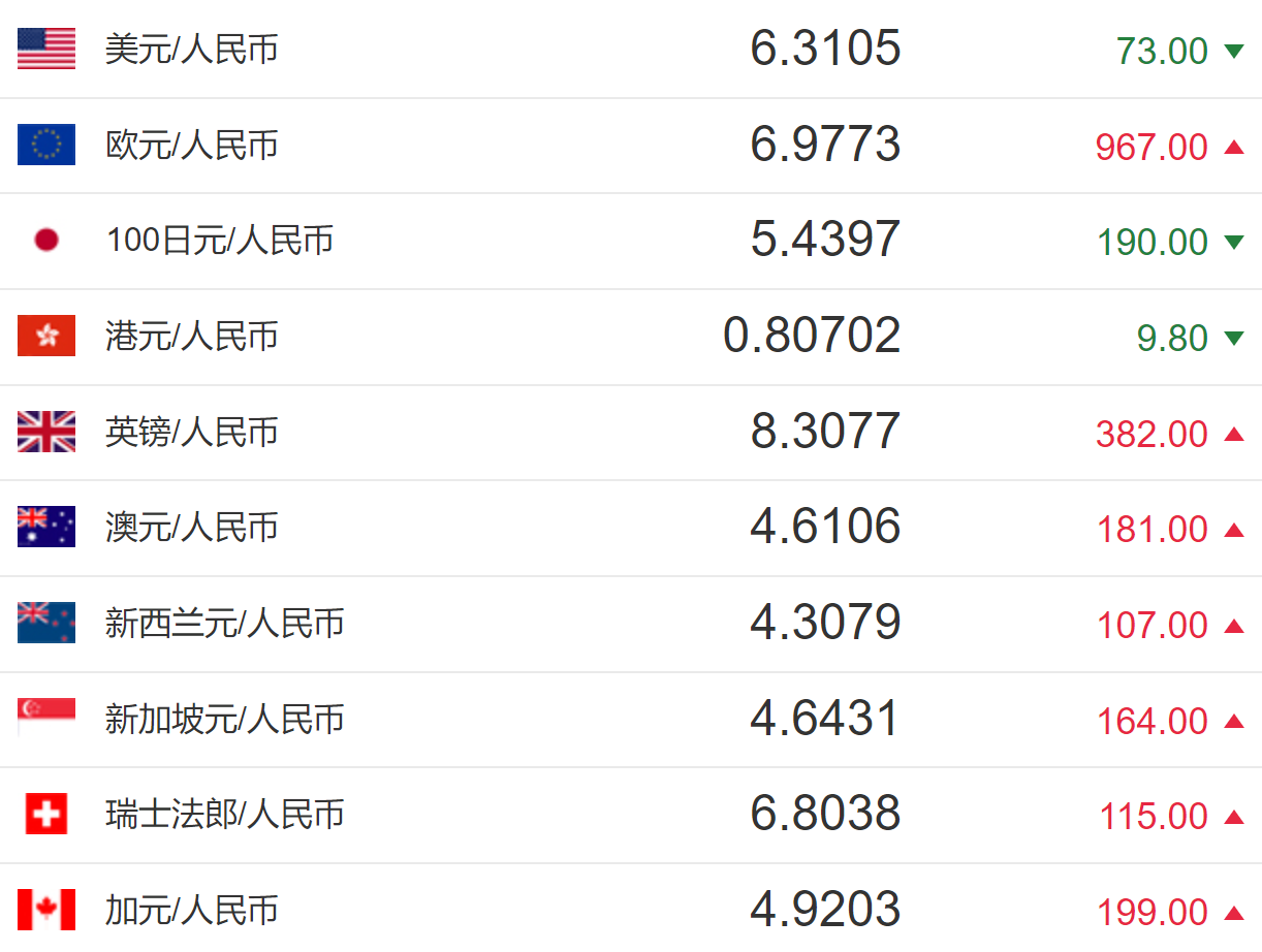 人民币对美元汇率最新(人民币对美元汇率最新走势)