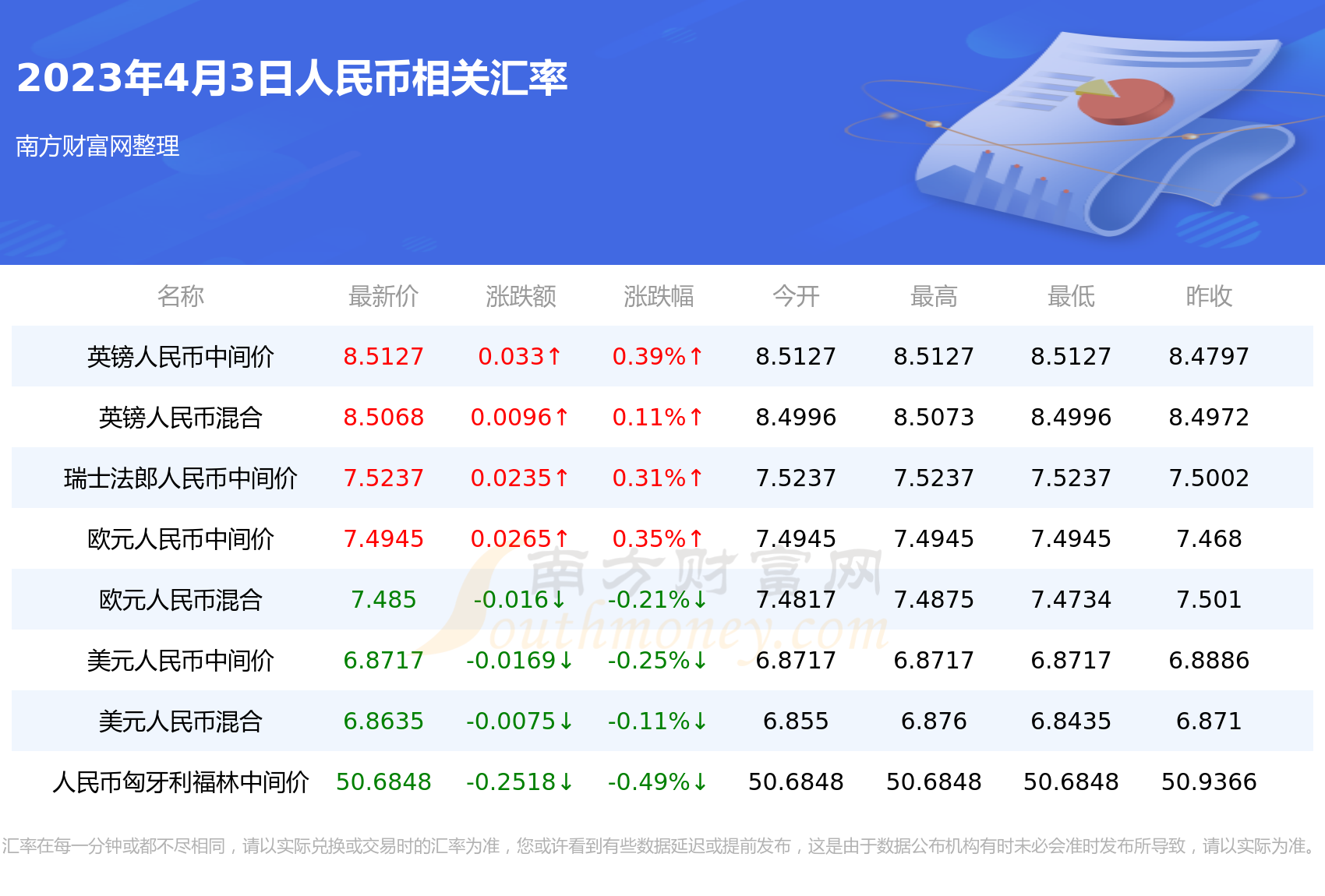 人民币对泰铢走势几年(人民币对泰铢的兑换率是多少)