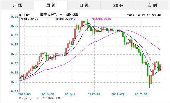 人民币兑港币汇率波动走势(人民币兑港币汇率波动走势分析)