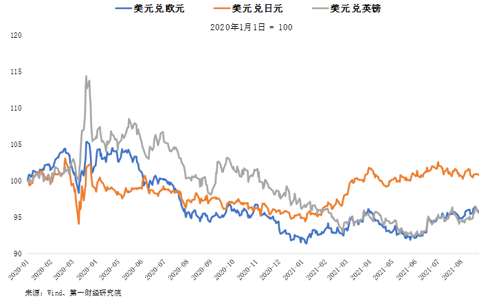 人民币对美元10年走势图的简单介绍
