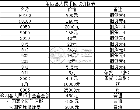 人民币的价钱表(人民币的价钱表怎么看)