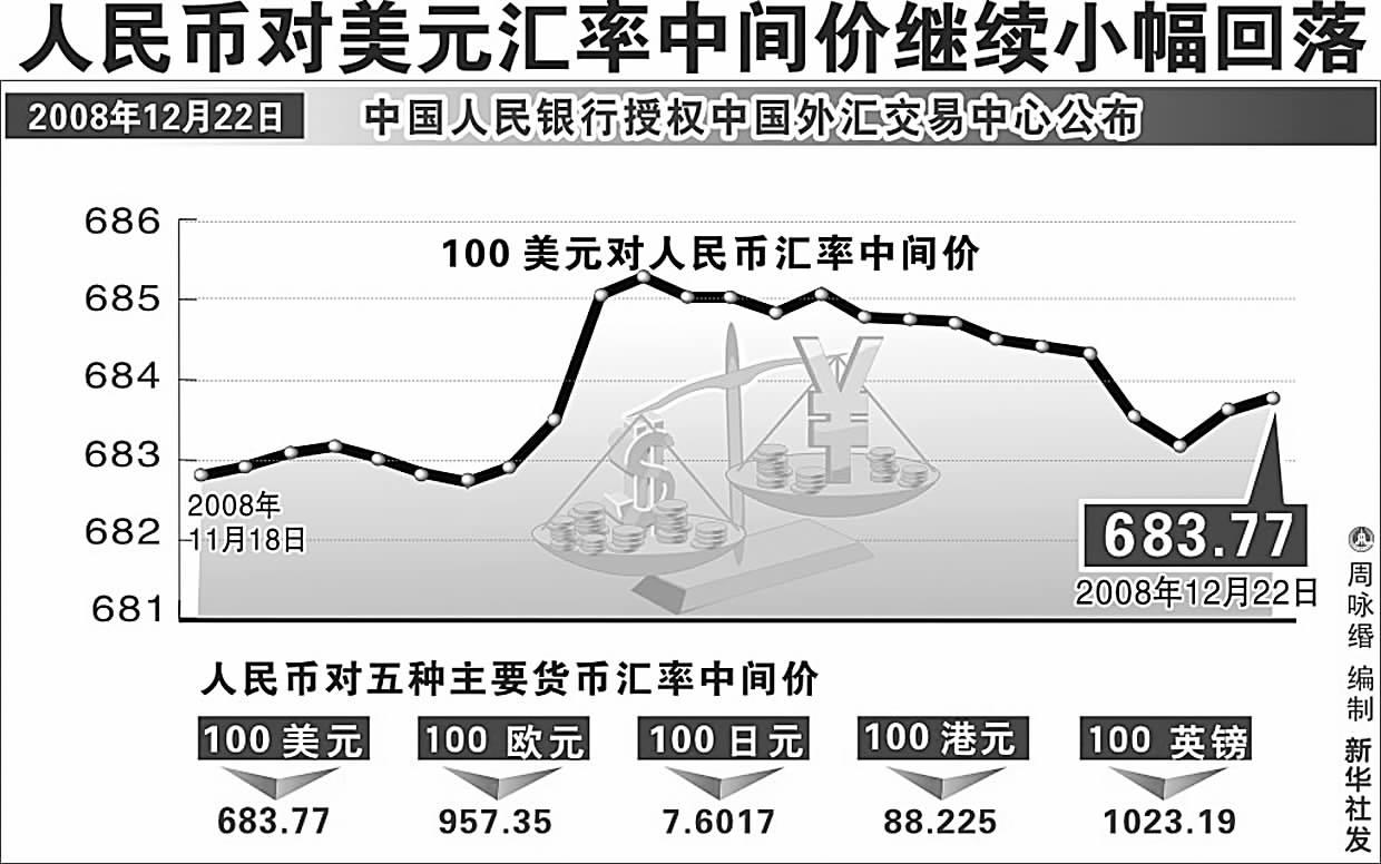 人民币对美金升值趋势(人民币对美元升值,汇率上升还是下降)