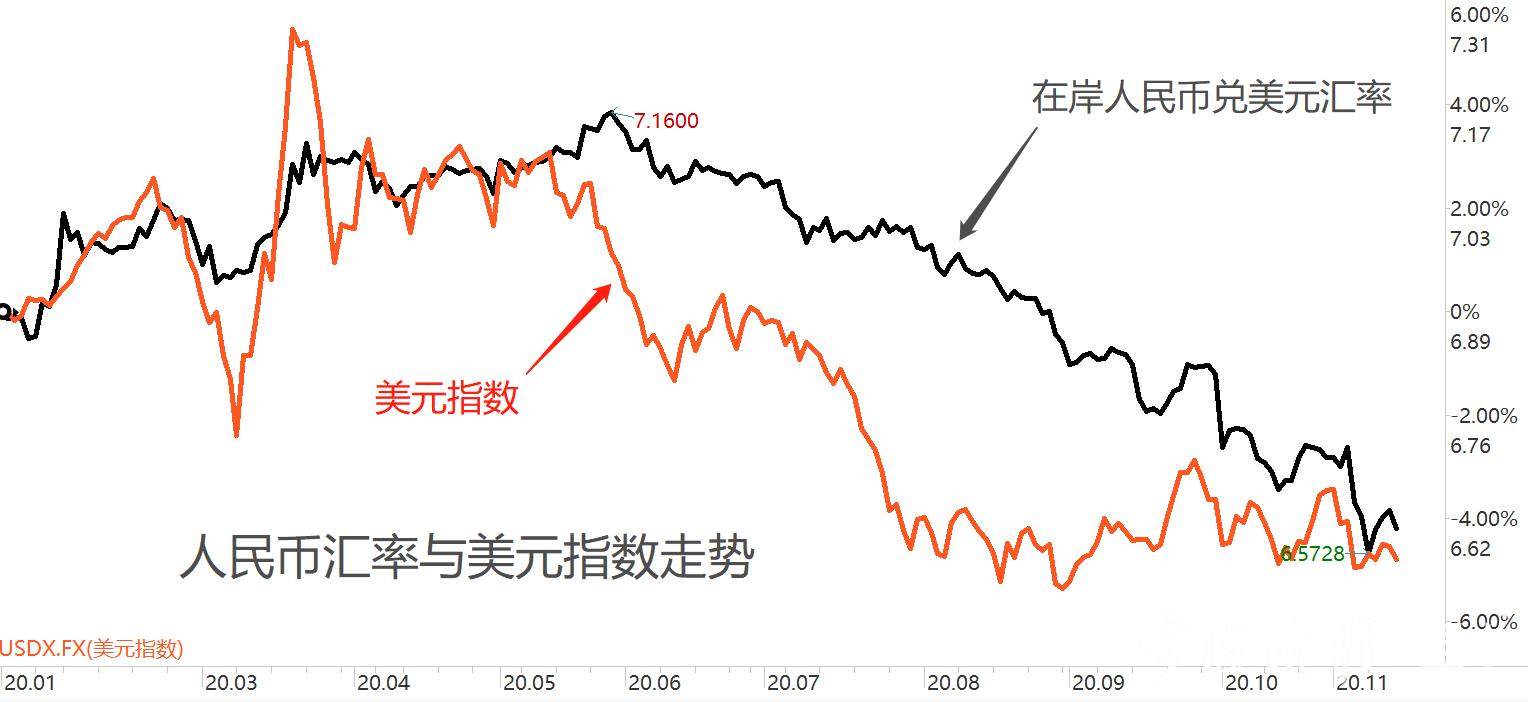 人民币对美元汇率预期(人民币对美元汇率未来两年走势分析)