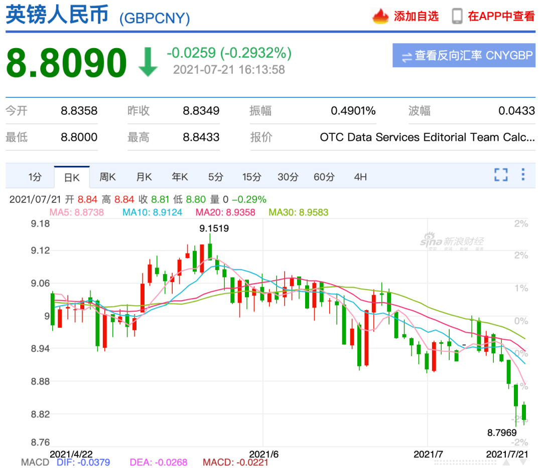 人民币兑美元今日汇率查询(人民币兑美元今日汇率是多少人民币)