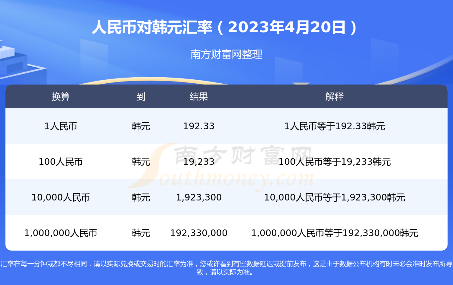 人民币兑韩元07年汇率(人民币兑韩元历史汇率查询)