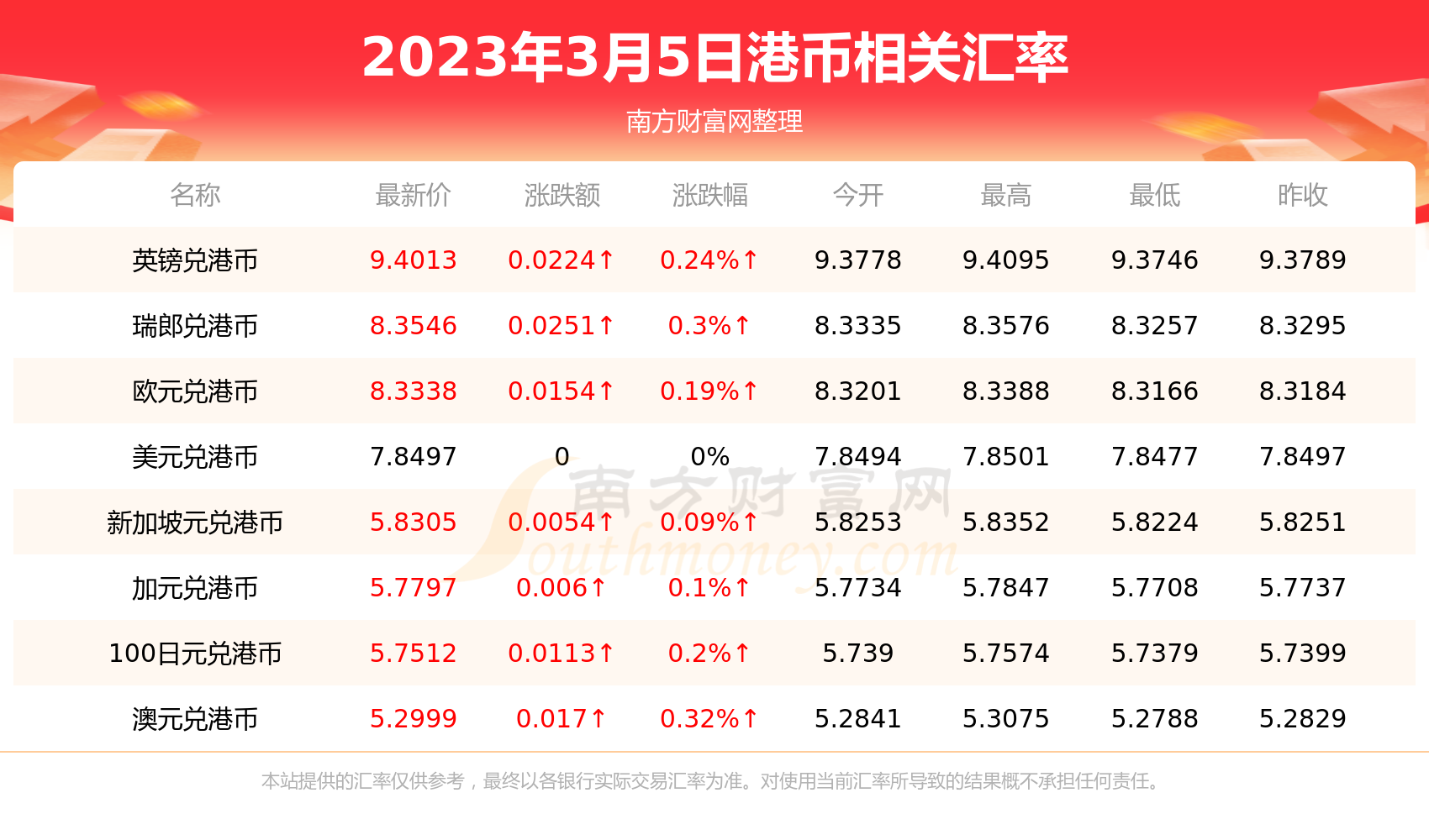 人民币的汇率和人民币汇率(人民币的汇率和人民币汇率一样吗)