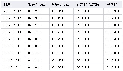 人民币对国际汇率变化表(人民币汇率变动对国际经济的影响)