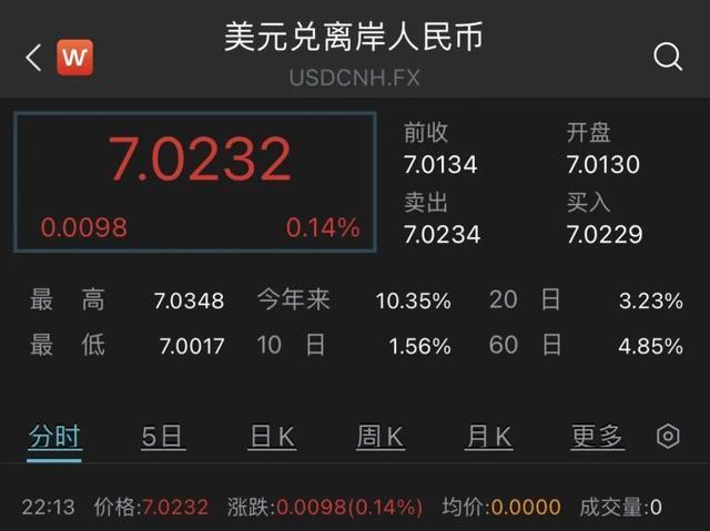 人民币兑阿币汇率(人民币和阿拉伯汇率)