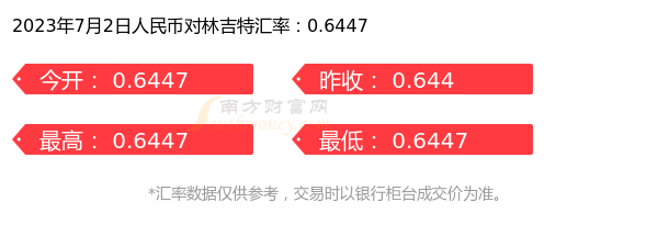 人民币对吉令(人民币结算令从7月21日起)