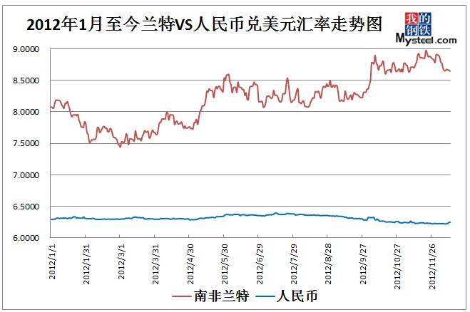 人民币兑美元的汇率的公式(人民币兑美元的汇率的公式是)