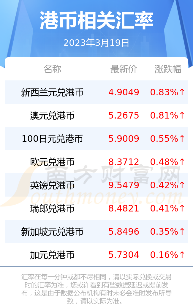 人民币兑换多少港币今日(人民币兑换港币现在多少钱)