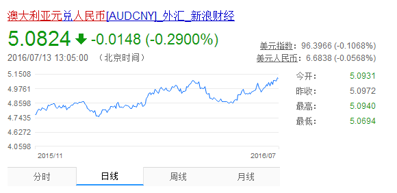 人民币兑奥币汇率(人民币兑澳元币汇率)