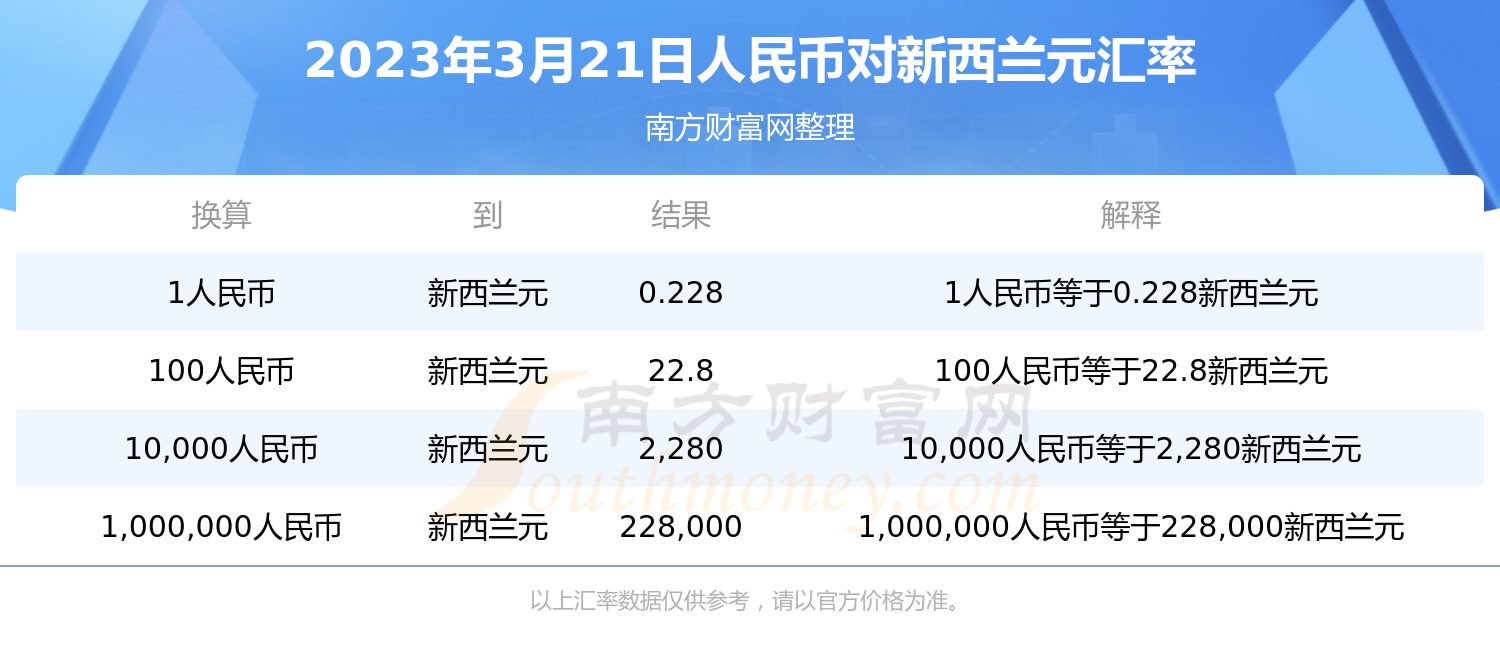 人民币对澳新西兰(人民币对澳元新浪财经网)