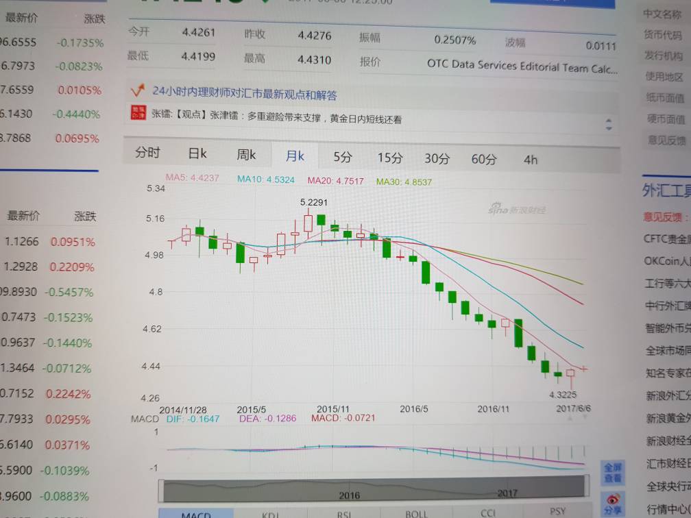 人民币兑换台币中间汇率(人民币兑换台币中间汇率走势)