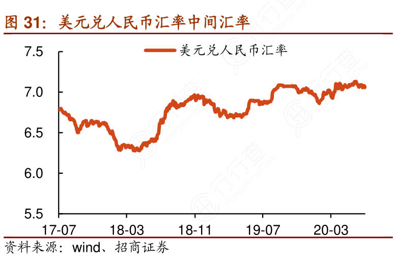 人民币对美元汇率走低(人民币对美元汇率走低的短期影响)