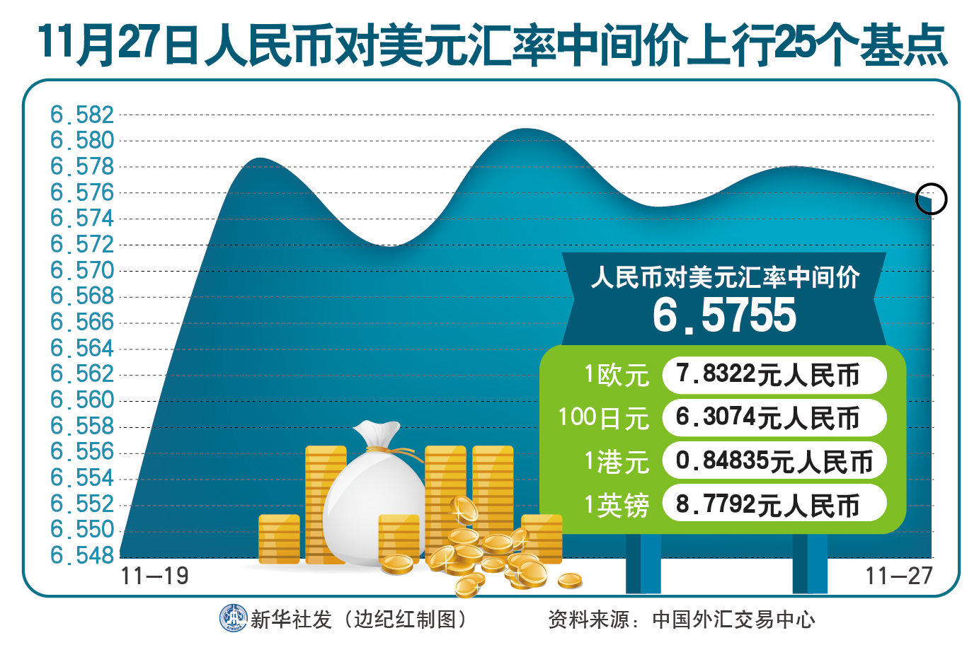人民币对美元汇率有什么(人民币对美元汇率有什么变化)