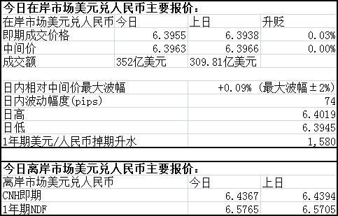 人民币兑美元从8到6(新版1000元人民币图片)