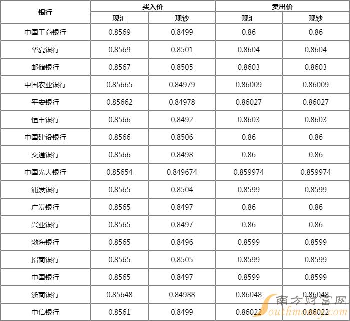 人民币对港币换算方法(人民币对港币的兑换率是多少)