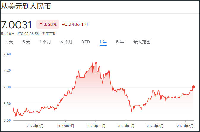 人民币对美元汇率图片大全(人民币对美元汇率和人民币兑美元汇率查询)
