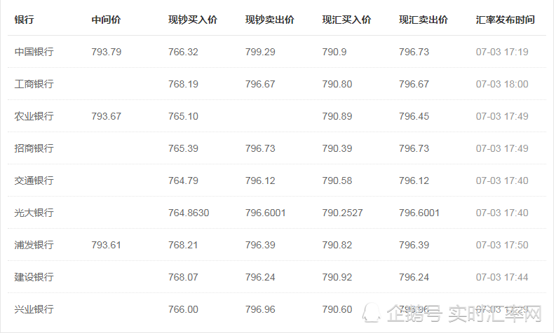 人民币兑换埃塞币汇率(人民币兑换埃塞币汇率是多少)