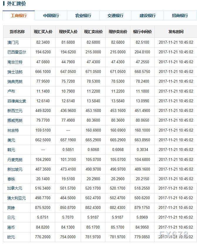 人民币对沙特币的汇率(人民币兑沙特里亚尔汇率变化)