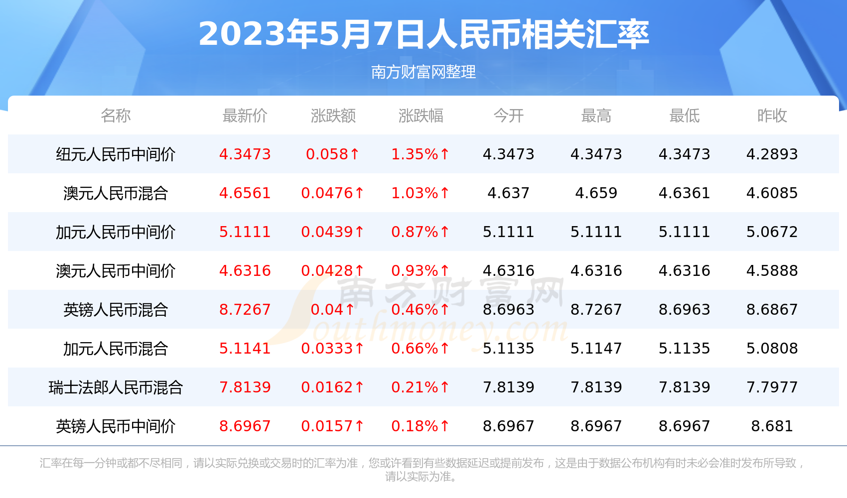 人民币兑韩币未来(人民币对韩元汇率趋势)