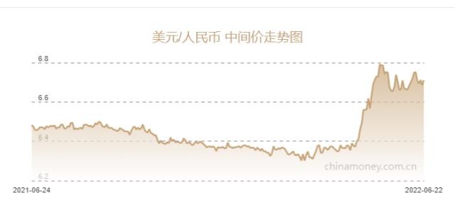人民币兑美元长期看(人民币兑美元长期走势图)
