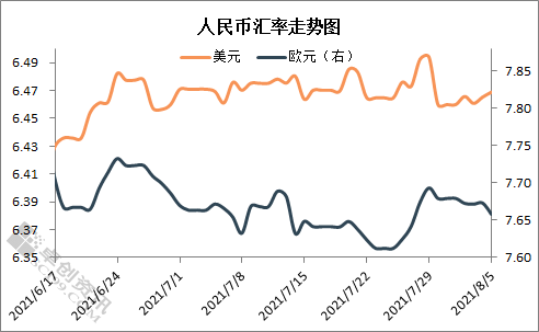 人民币兑换欧元汇率变化(人民币兑换欧元汇率变化图)