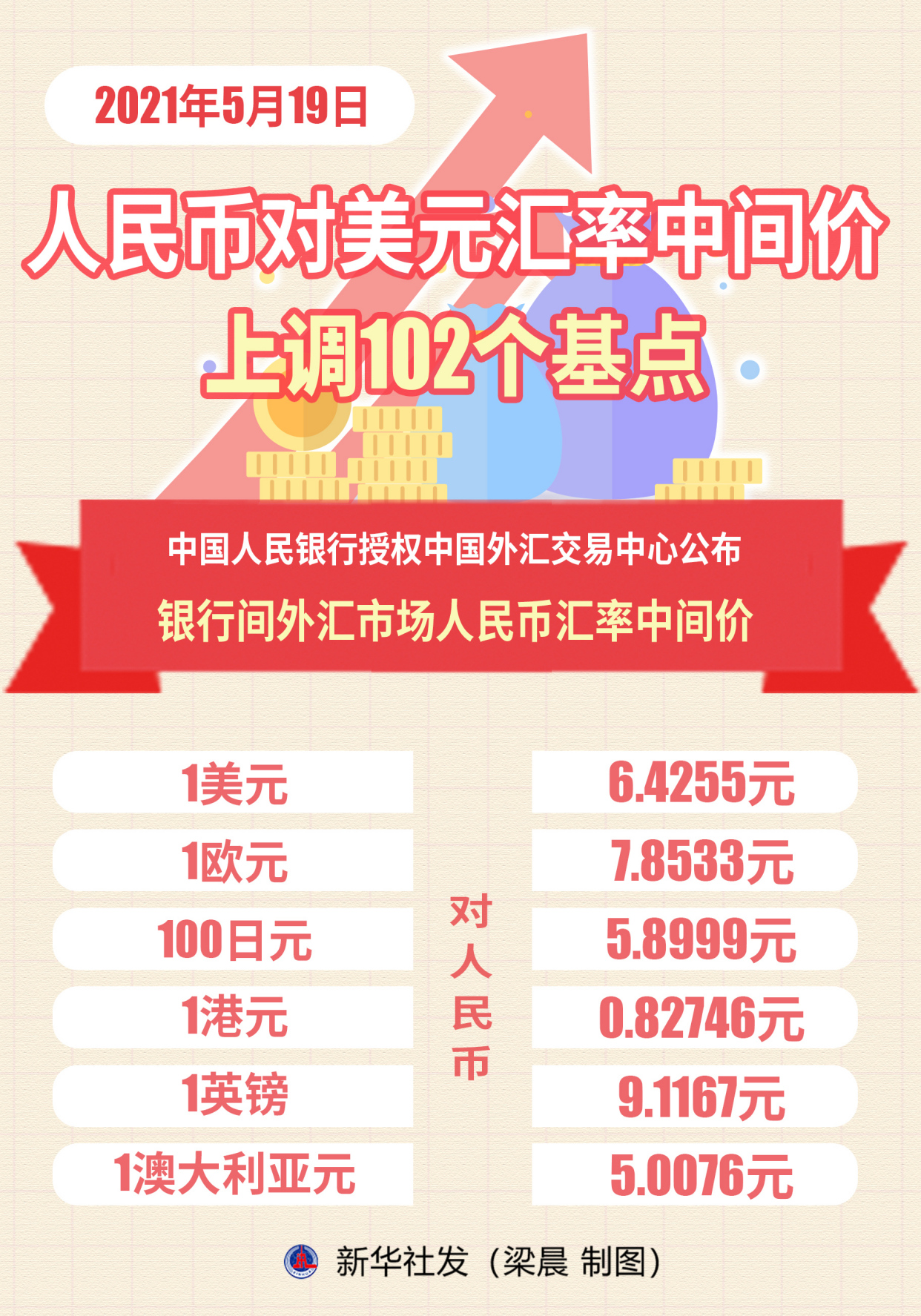 人民币对葡币即时汇率(人民币兑葡币汇率是多少)