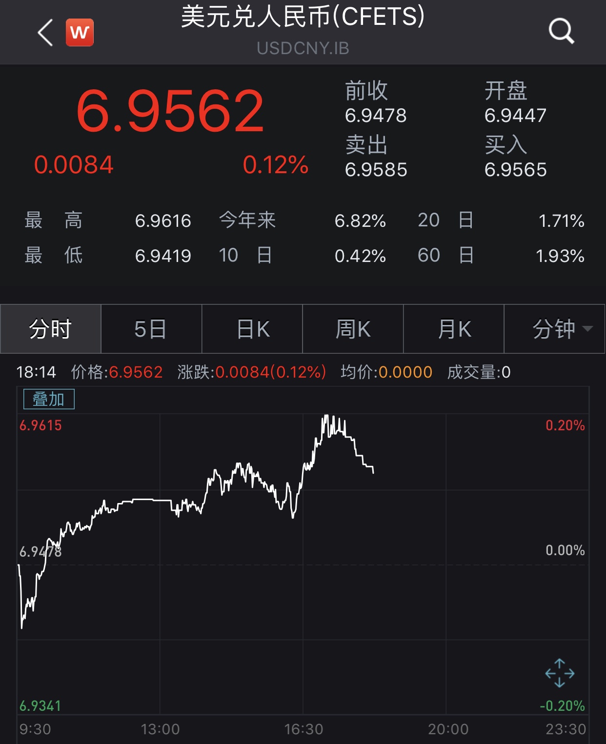 人民币对美元汇率13(汇率换算计算器)