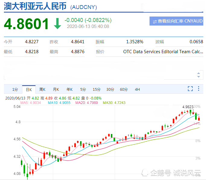 人民币对澳元十年走势(人民币兑澳元汇率一年走势图)