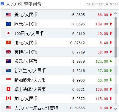 人民币对汇率马币(中国人民币兑美元走势图)