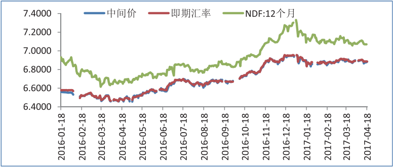 人民币兑美元升值外汇影响(外汇下降是人民币贬值还是升值)