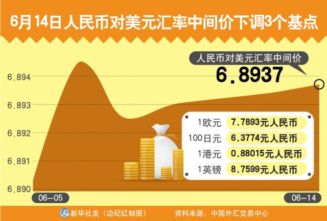 人民币兑港币美元(人民币港币美元换算)