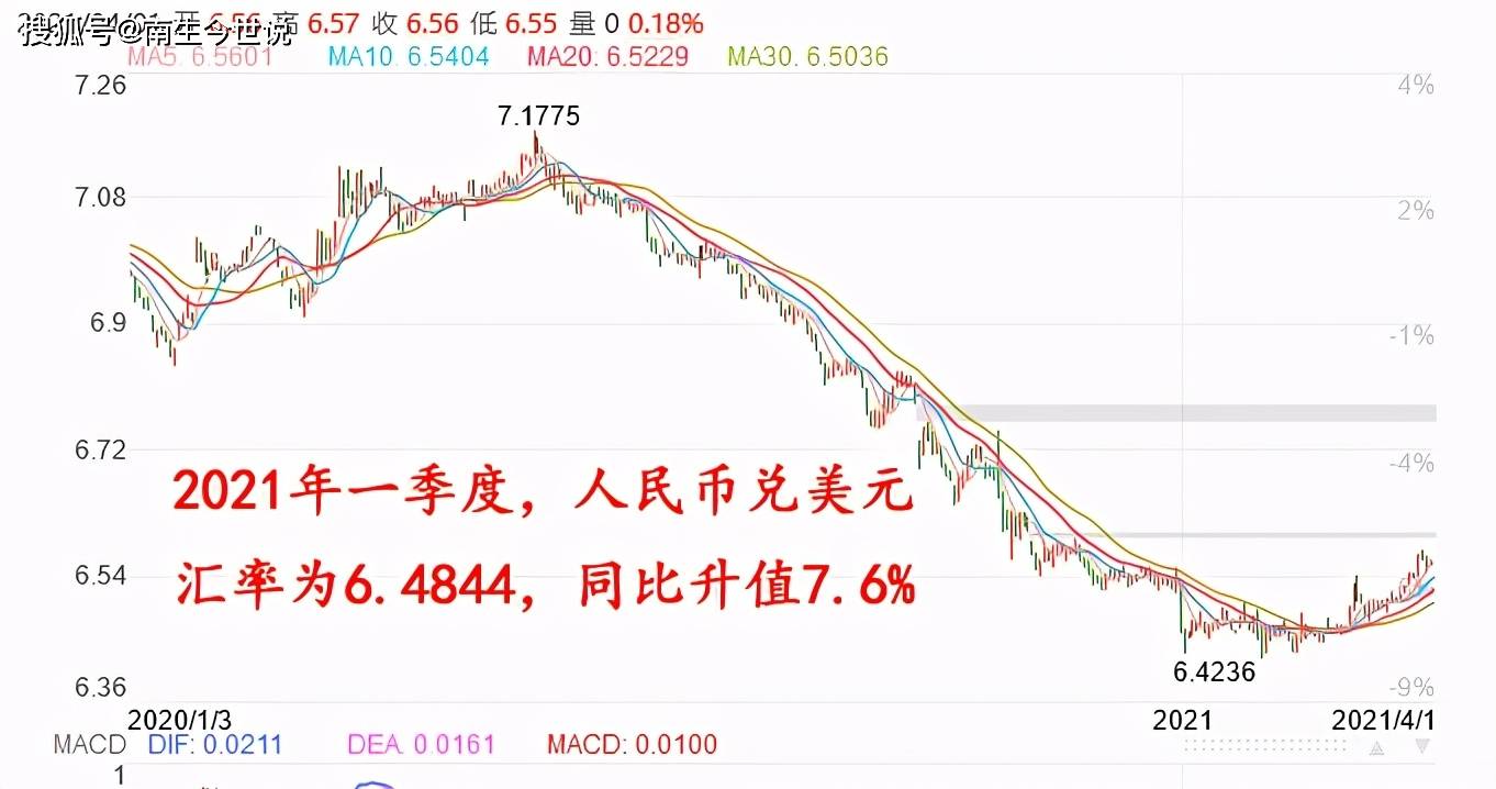 人民币兑美价格(欧元兑人民币的价格)