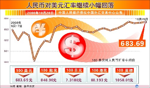 人民币兑美元现汇买入价(今日美元现钞买入价查询)